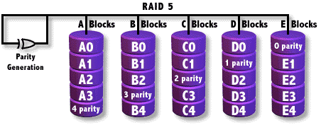 RAID 5